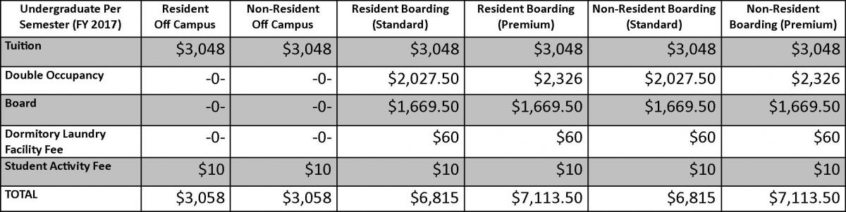 Tuition and Fees | Mississippi Valley State University