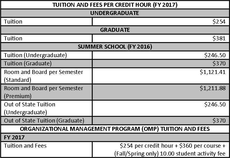 Tuition and Fees | Mississippi Valley State University