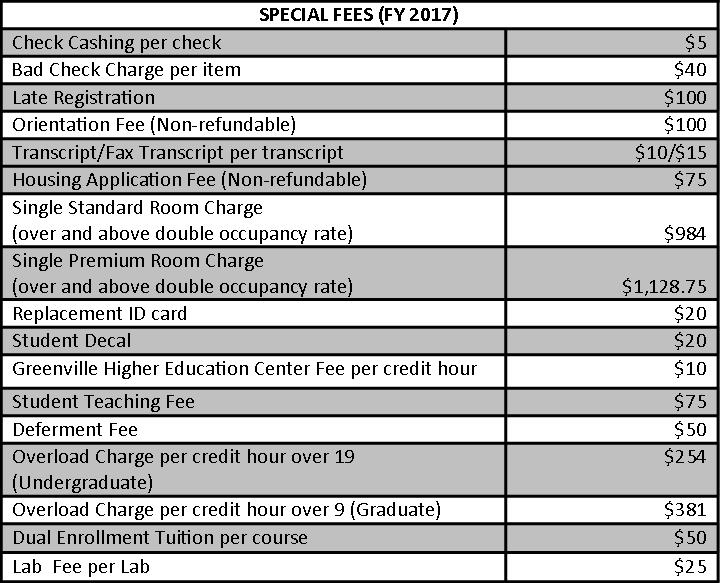 Tuition and Fees | Mississippi Valley State University